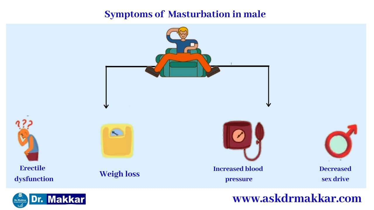 Symptoms of Masturbation in Male || पुरुष में हस्तमैथुन के लक्षण