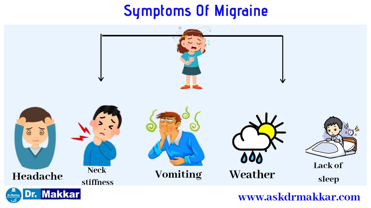 Symptoms of Migraine