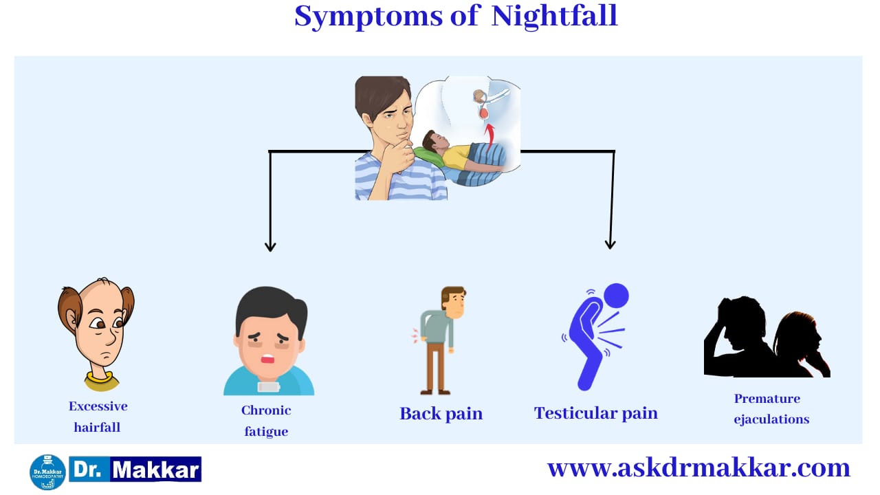 Symptoms of Nocturnal emission night fall swapnadosh Spermatorrhoea  निशाचर उत्सर्जन के लक्षण स्वप्नादोष शुक्राणुशोथ रात में