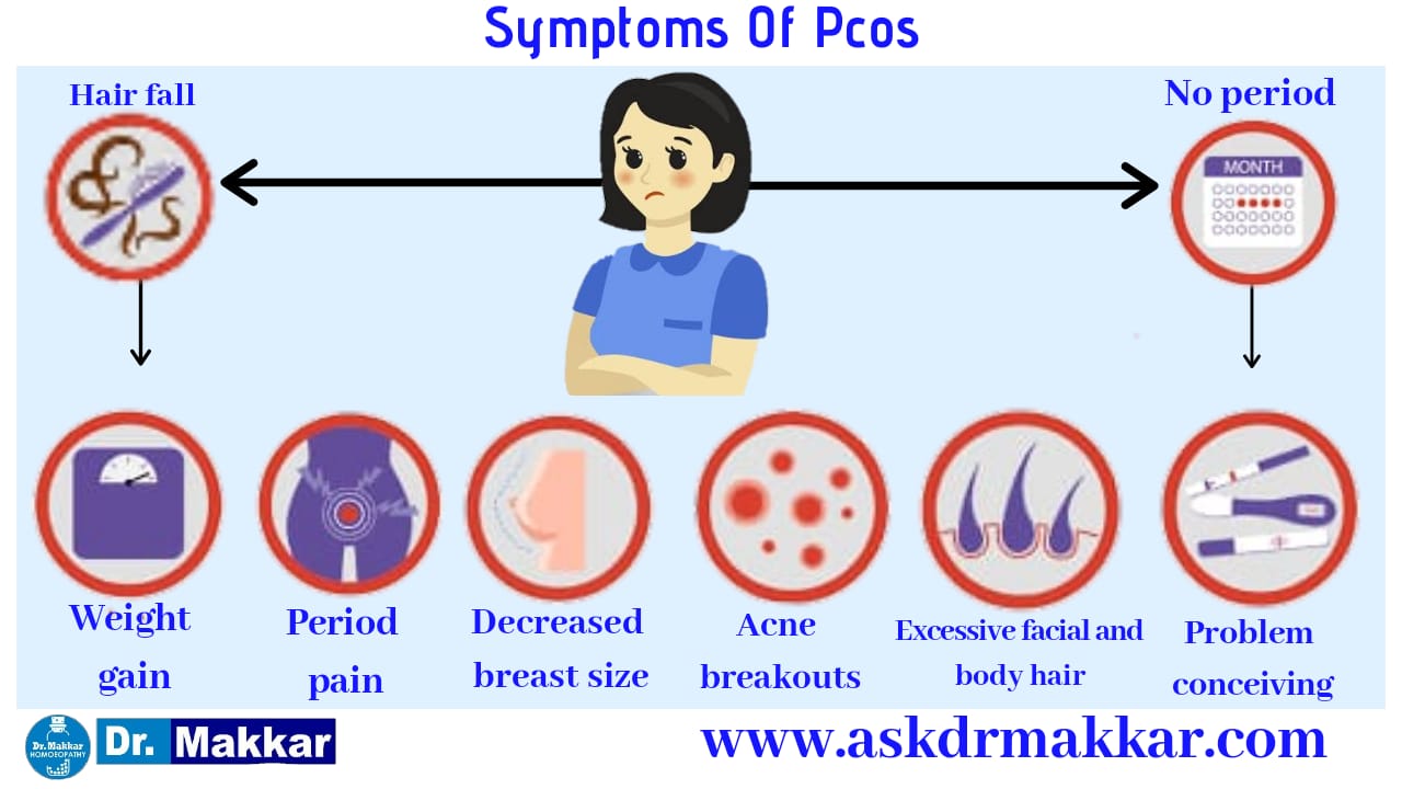 Symptoms of Pcos polycystovarian syndrome
