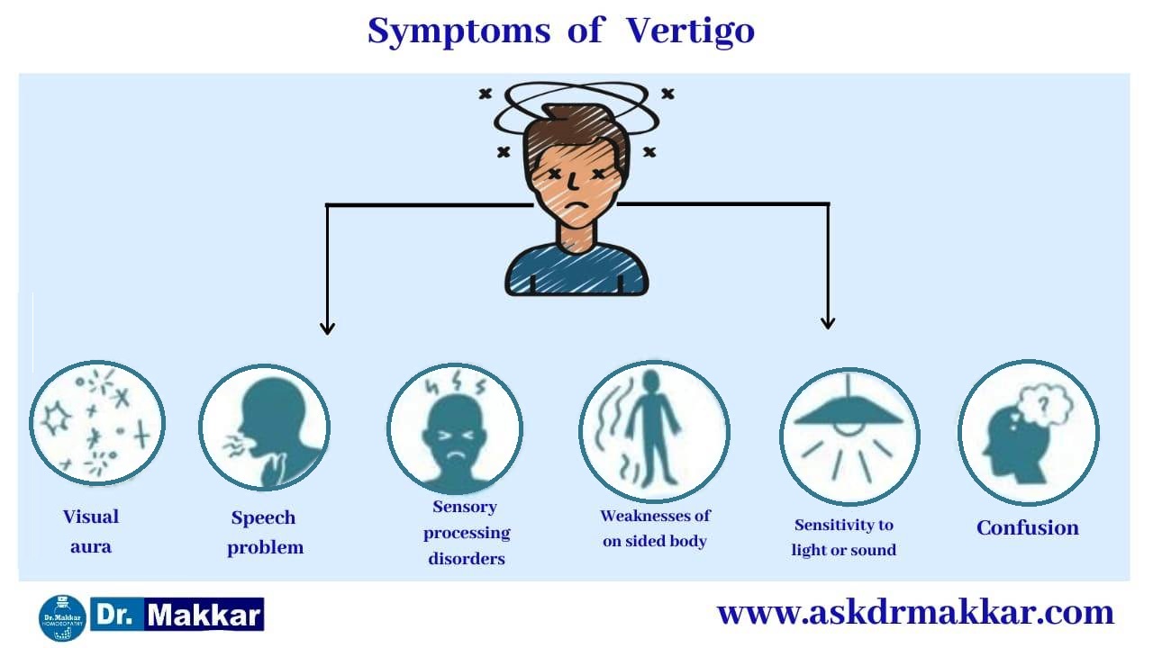 Symptoms of Vertigo || सिर का चक्कर के लक्षण