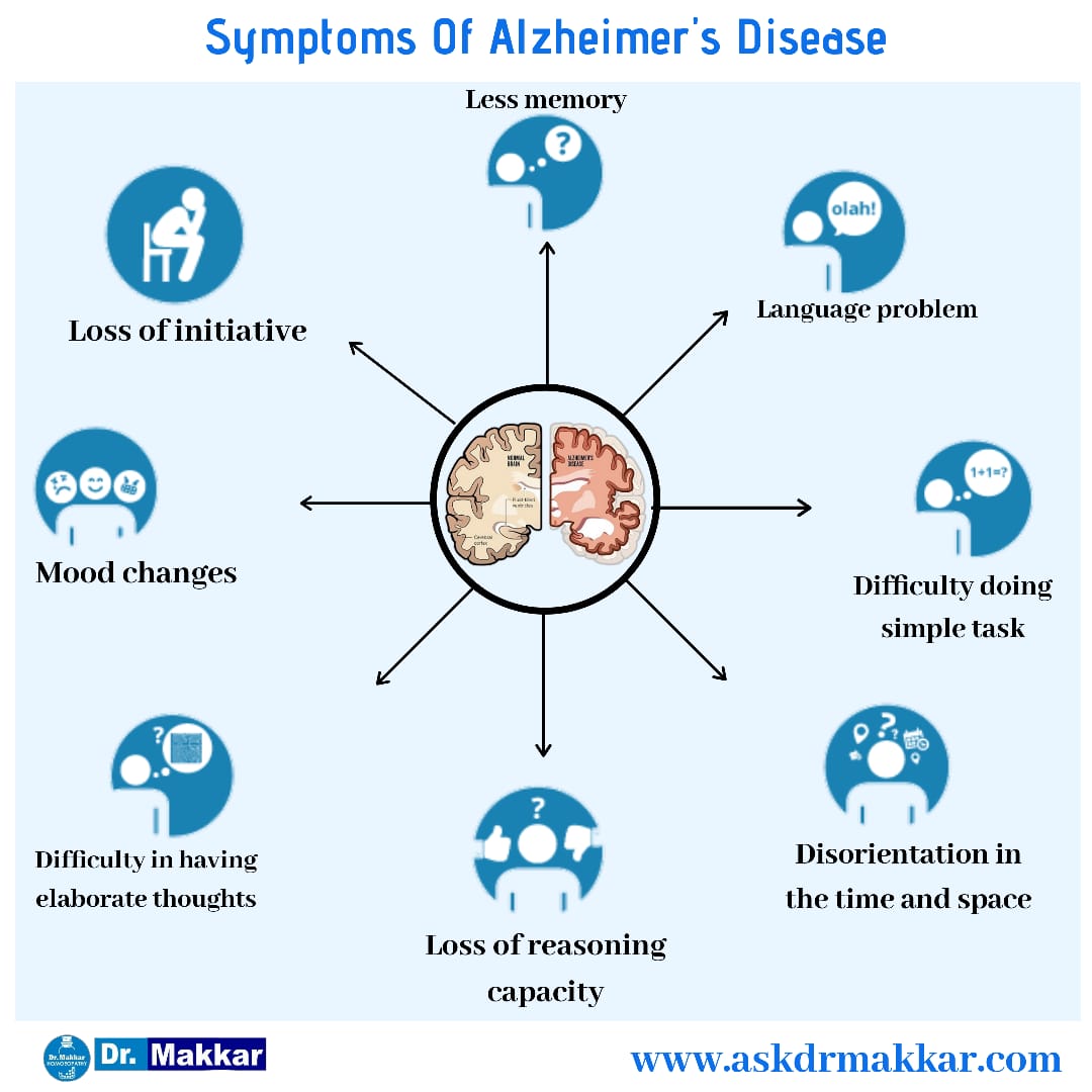 Symptoms of alzheimer's disease