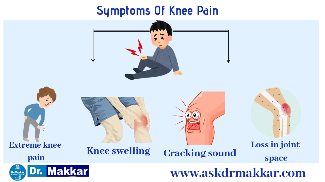 Symptoms of Knee Pain