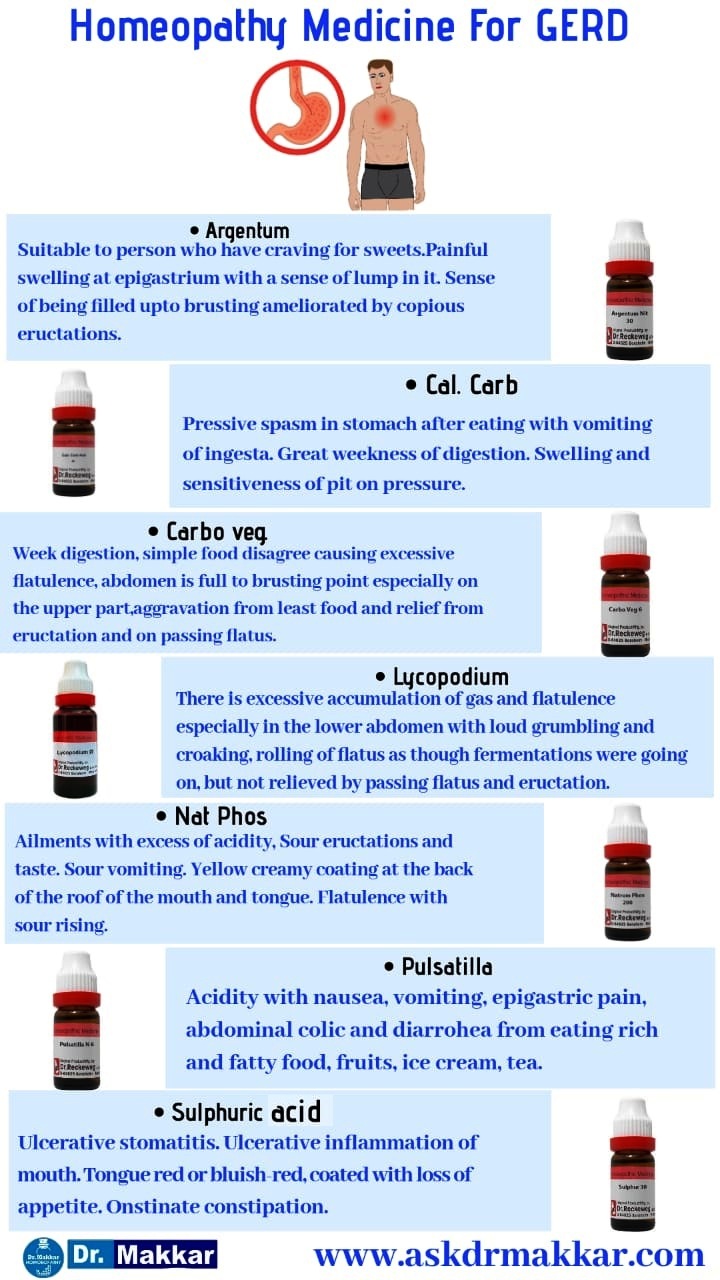 Best Homeopathic Medicines for  Gastroesophageal Reflux Disease GERD homeopathic approach with top Remedies || गैस्ट्रोओसोफेगल रिफ्लक्स रोग गर्ड  शीर्ष उपचार के साथ होम्योपैथिक दृष्टिकोण  की होम्योपैथिक ट्रीटमेंट दवा 