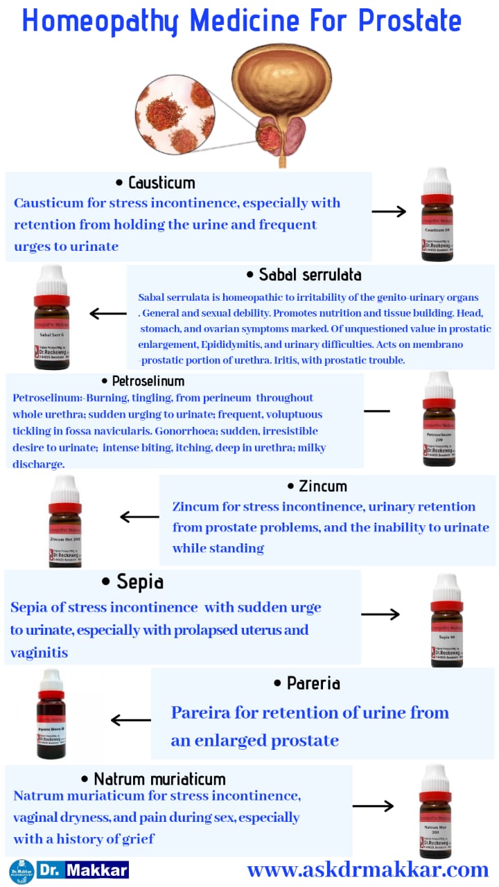 Top Homeopathic medicine for Prostrate