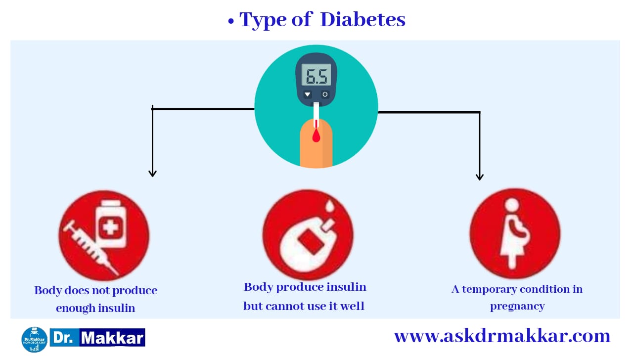 Types of Diabetes