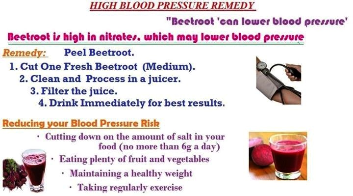 Self care hypertension