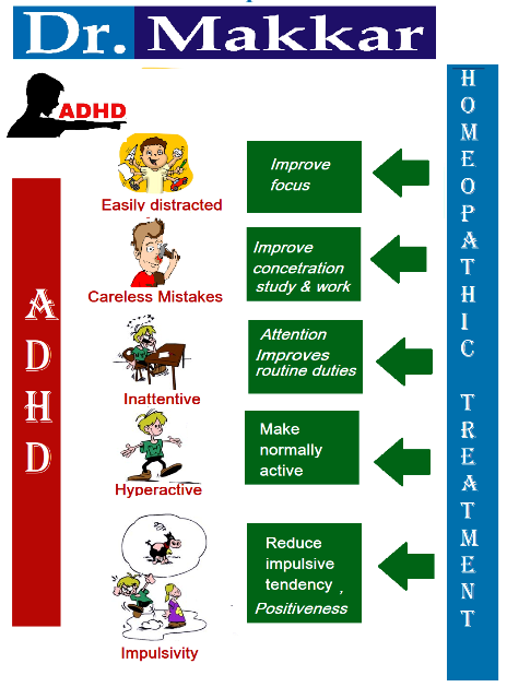 Attention Deficit Hyperactivity Disorder ADHD Homeopathic treatment