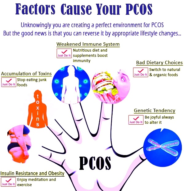 Causes of pcos