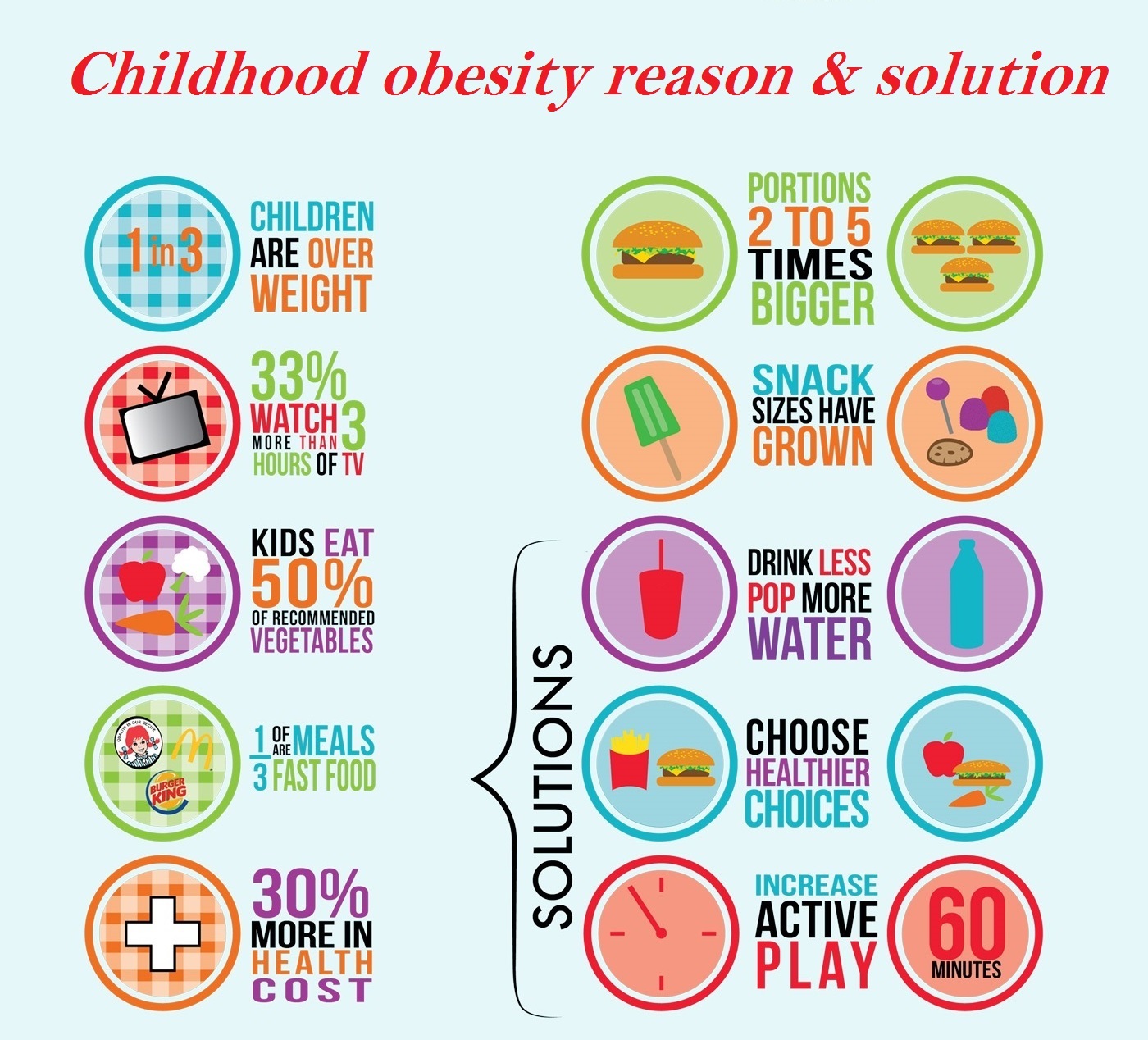 Childhood obesity reason deep analysis