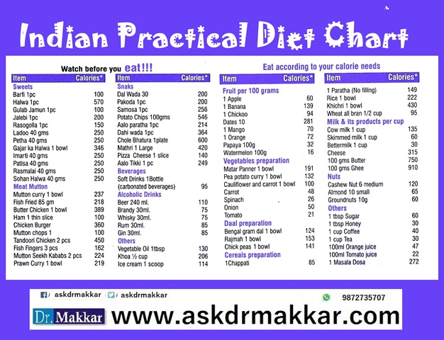 indian food calorie chart 