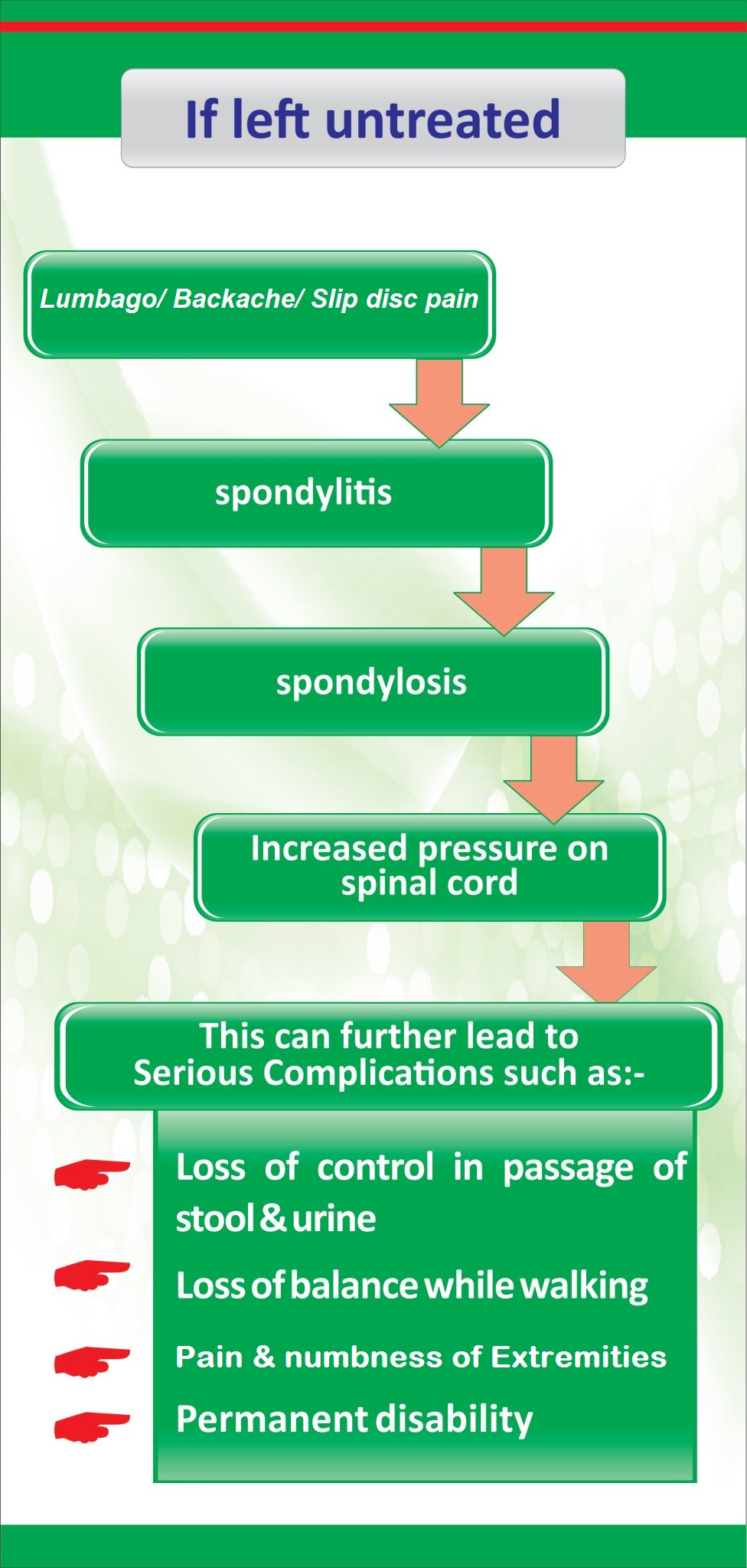 Slipped disc or sciatica or  nerve compression if left untreated