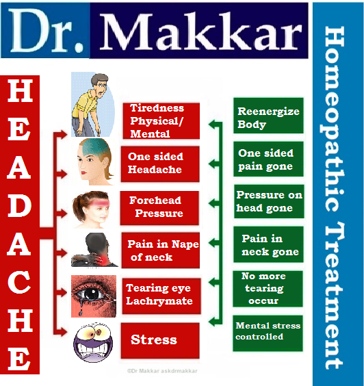 Homoeopathic Treatment for Headache releive real homeopathic approach