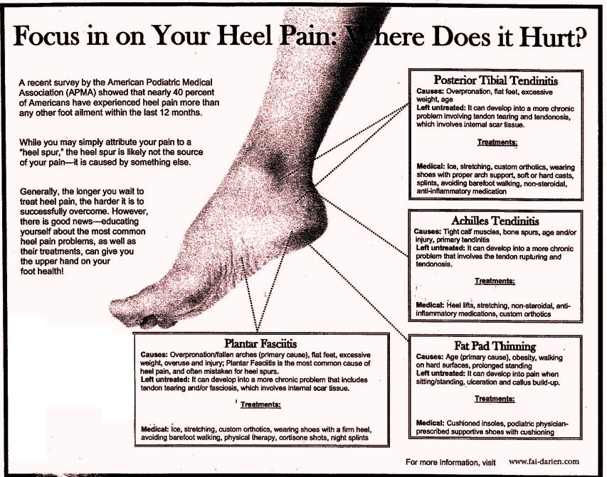 Diagnosis Of Heel Pain