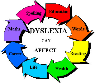 dyslexia_cycle