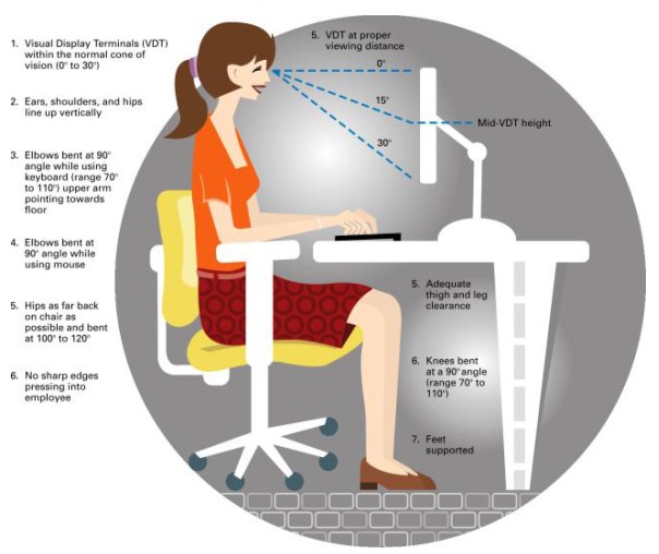 Sitting posture