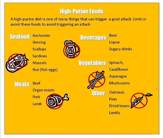 diet for uric acid