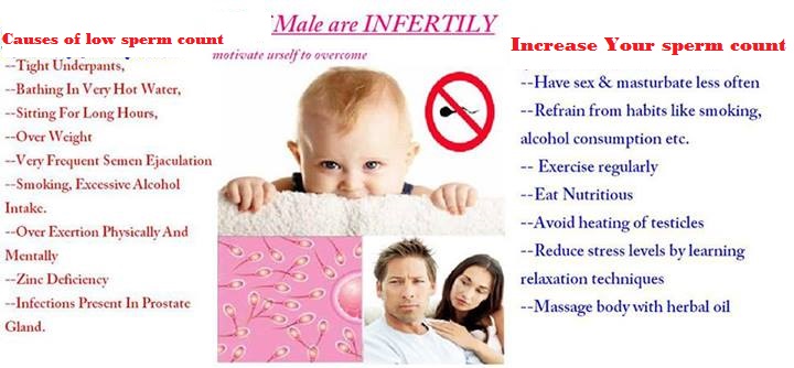 Causes of Azospermia Tips how to improve it Naturally