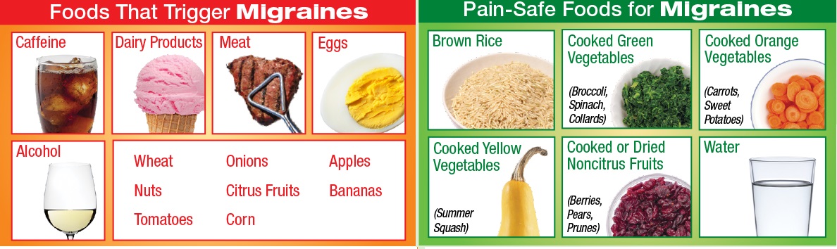 migraine-diet-food