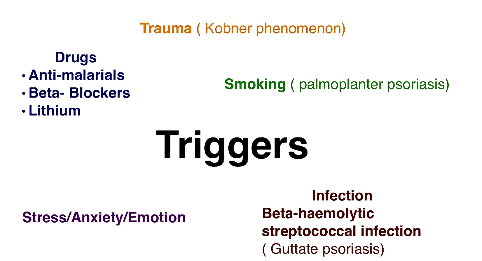 Trigger of psoriasis