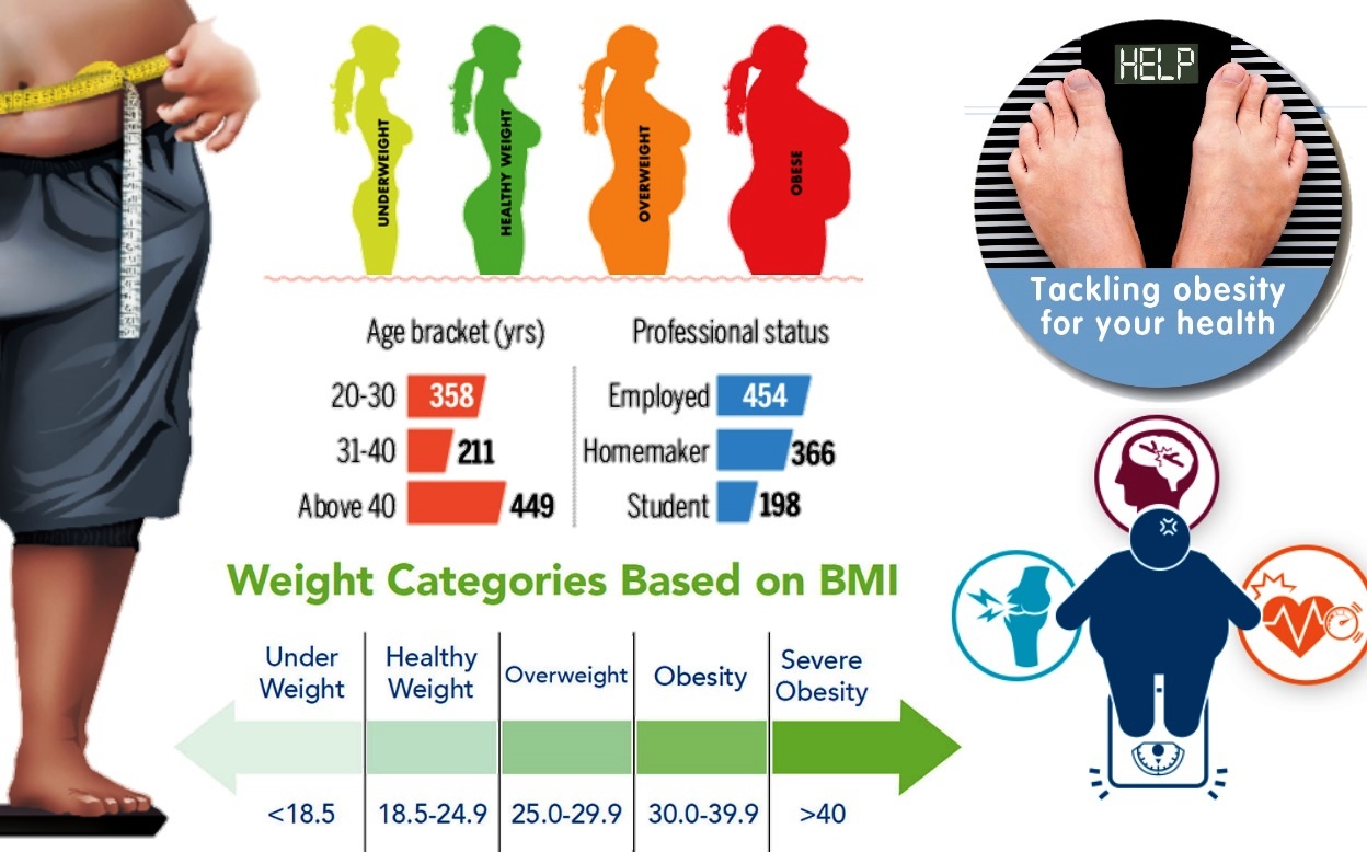 Extreme Weight Loss - Is it Normal in Adults ? Am I Overweight ? - JustDoc