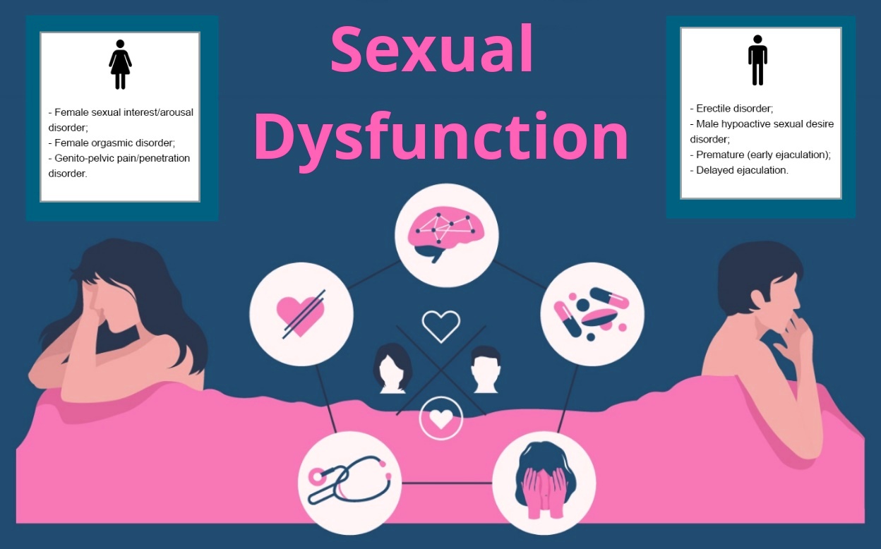 Male female sex vs Sex and